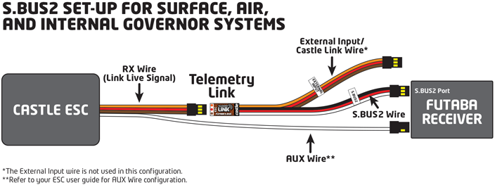 Castle Accessories Telemetry Link S.BUS2 Futaba module télémétrie