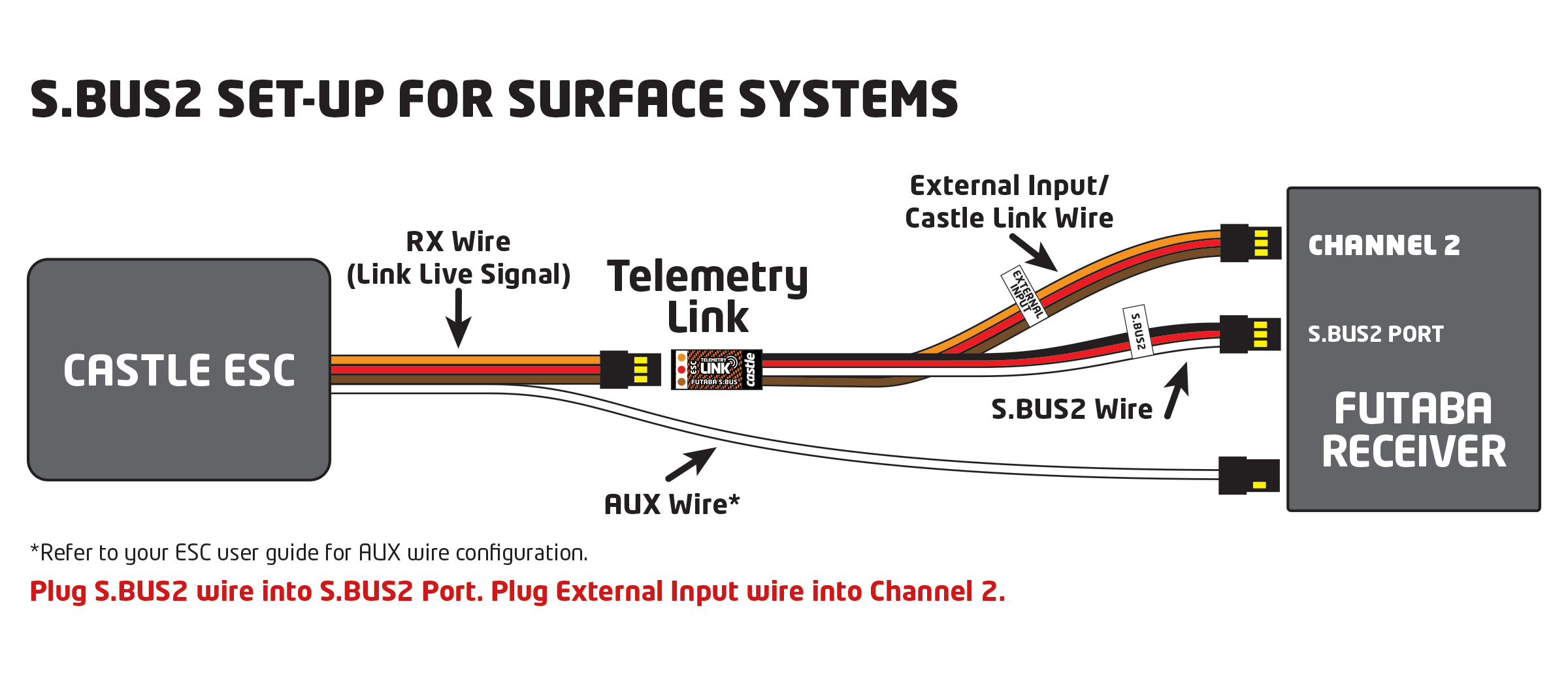 Castle Accessories Telemetry Link S.BUS2 Futaba module télémétrie
