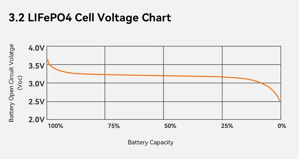 Gens Ace 2300mAh 3S 20C batterie LiFe 9,9V XT60 radio