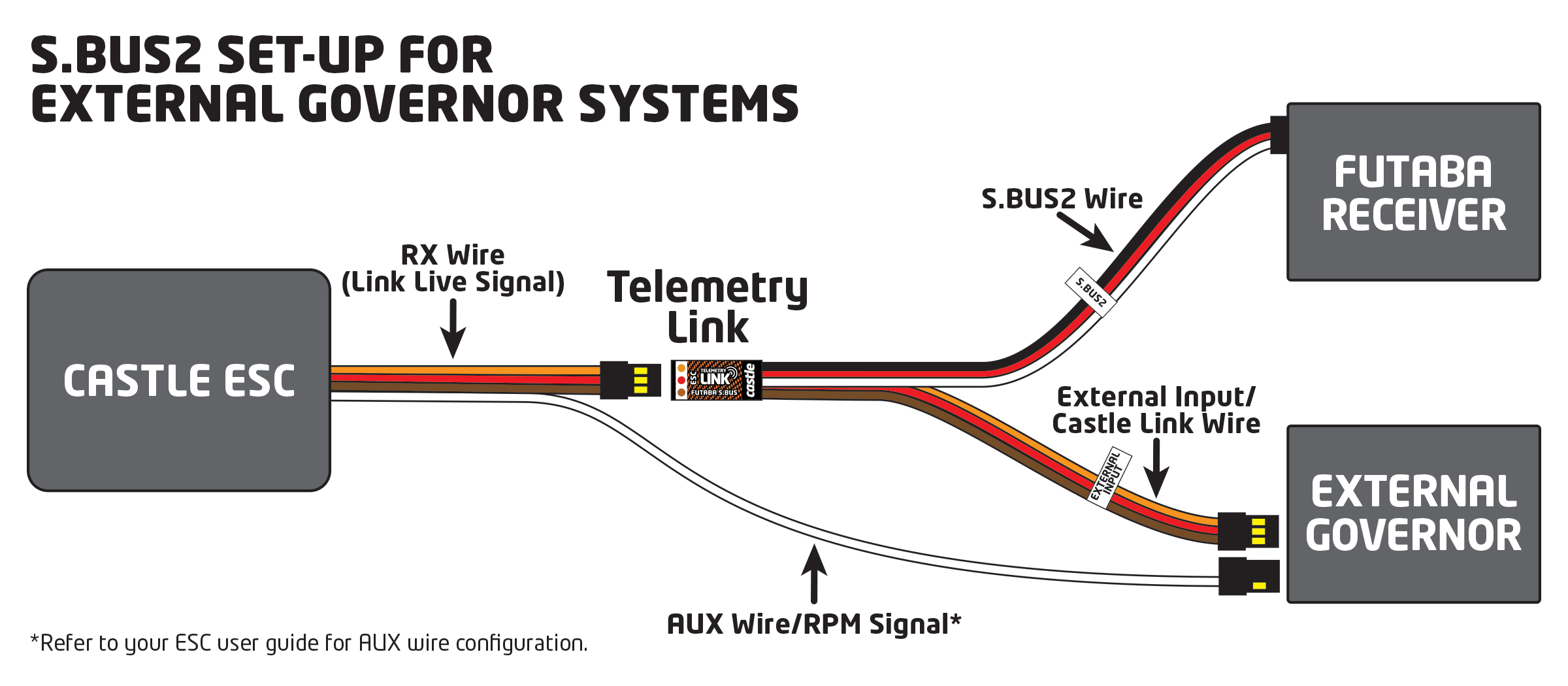 Castle Accessories Telemetry Link S.BUS2 Futaba module télémétrie