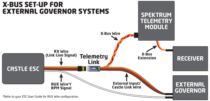 Castle Creation Accessories Module Telemetry Link X-Bus Spektrum