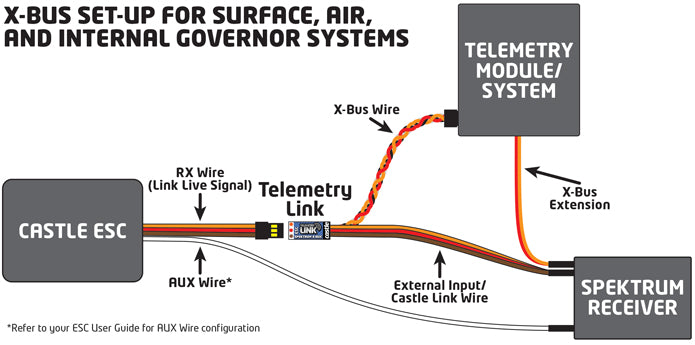 Castle Creation Accessories Module Telemetry Link X-Bus Spektrum